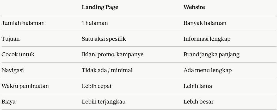 Tabel Perbandingan